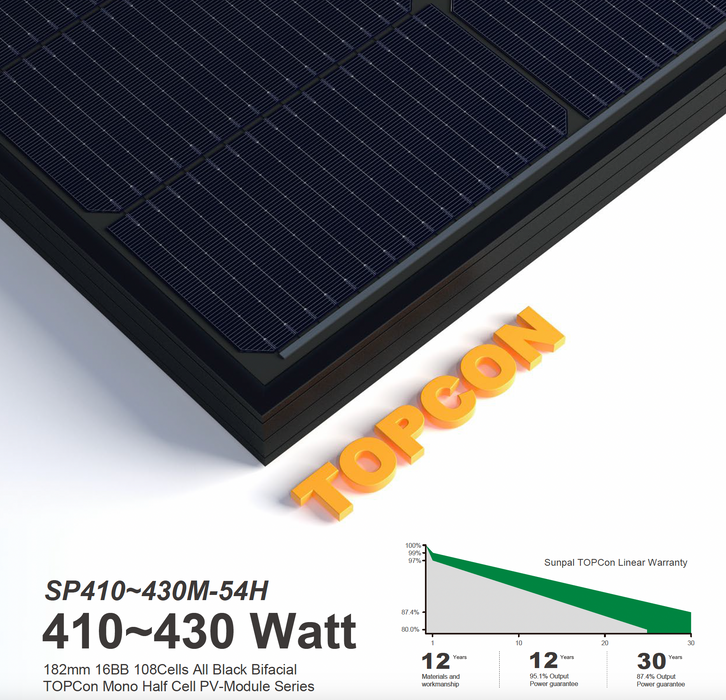 Sunpal - PV Modul - SP410 430M-54W
